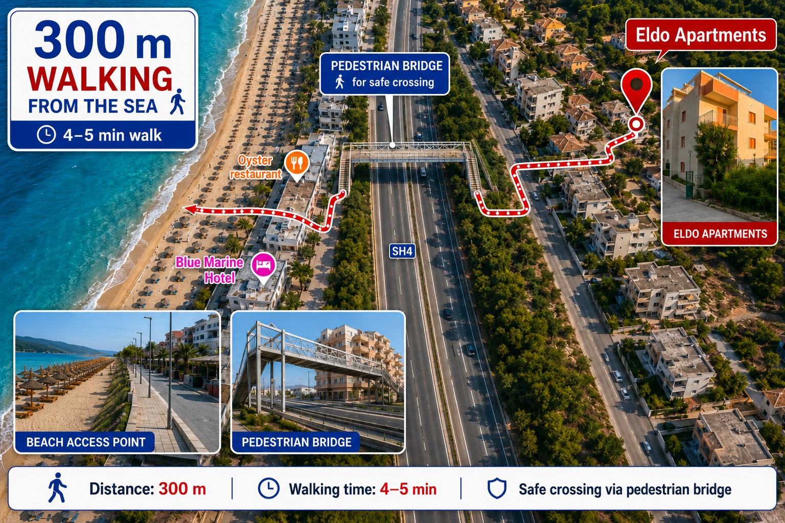 Visuelle Wegkarte fuer den 300-m-Spaziergang von Eldo Apartments zum Strand